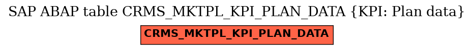 E-R Diagram for table CRMS_MKTPL_KPI_PLAN_DATA (KPI: Plan data)
