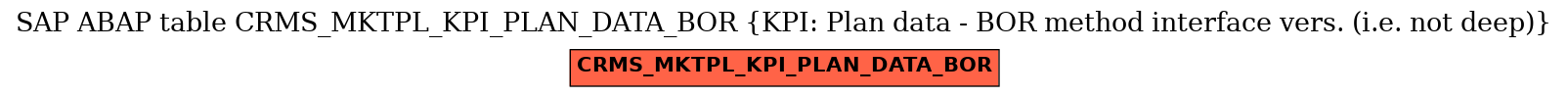 E-R Diagram for table CRMS_MKTPL_KPI_PLAN_DATA_BOR (KPI: Plan data - BOR method interface vers. (i.e. not deep))