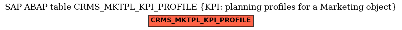 E-R Diagram for table CRMS_MKTPL_KPI_PROFILE (KPI: planning profiles for a Marketing object)