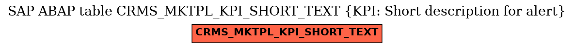E-R Diagram for table CRMS_MKTPL_KPI_SHORT_TEXT (KPI: Short description for alert)