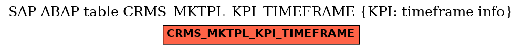 E-R Diagram for table CRMS_MKTPL_KPI_TIMEFRAME (KPI: timeframe info)