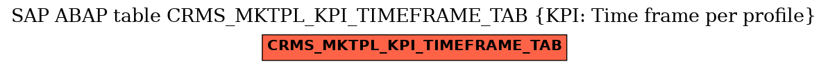 E-R Diagram for table CRMS_MKTPL_KPI_TIMEFRAME_TAB (KPI: Time frame per profile)