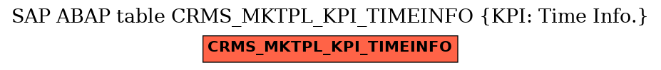E-R Diagram for table CRMS_MKTPL_KPI_TIMEINFO (KPI: Time Info.)