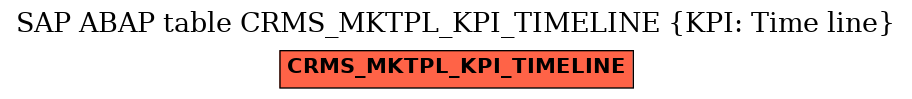 E-R Diagram for table CRMS_MKTPL_KPI_TIMELINE (KPI: Time line)