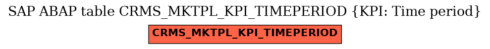 E-R Diagram for table CRMS_MKTPL_KPI_TIMEPERIOD (KPI: Time period)