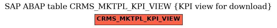 E-R Diagram for table CRMS_MKTPL_KPI_VIEW (KPI view for download)