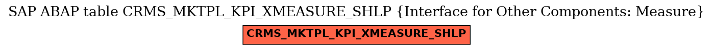 E-R Diagram for table CRMS_MKTPL_KPI_XMEASURE_SHLP (Interface for Other Components: Measure)