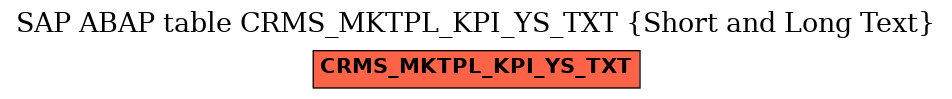 E-R Diagram for table CRMS_MKTPL_KPI_YS_TXT (Short and Long Text)