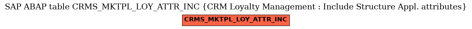 E-R Diagram for table CRMS_MKTPL_LOY_ATTR_INC (CRM Loyalty Management : Include Structure Appl. attributes)