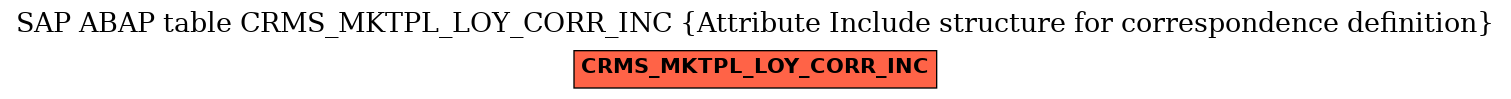 E-R Diagram for table CRMS_MKTPL_LOY_CORR_INC (Attribute Include structure for correspondence definition)