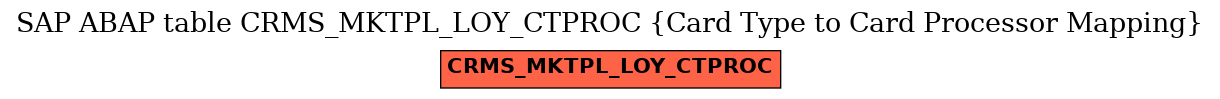 E-R Diagram for table CRMS_MKTPL_LOY_CTPROC (Card Type to Card Processor Mapping)