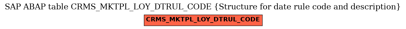 E-R Diagram for table CRMS_MKTPL_LOY_DTRUL_CODE (Structure for date rule code and description)