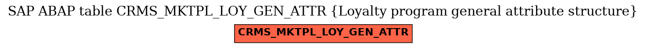 E-R Diagram for table CRMS_MKTPL_LOY_GEN_ATTR (Loyalty program general attribute structure)