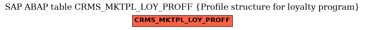 E-R Diagram for table CRMS_MKTPL_LOY_PROFF (Profile structure for loyalty program)