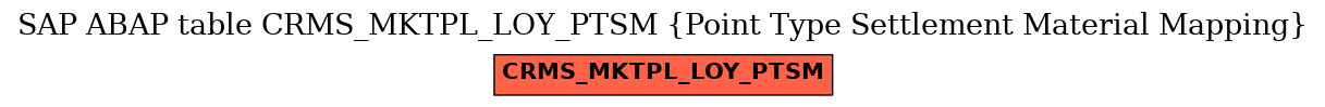 E-R Diagram for table CRMS_MKTPL_LOY_PTSM (Point Type Settlement Material Mapping)
