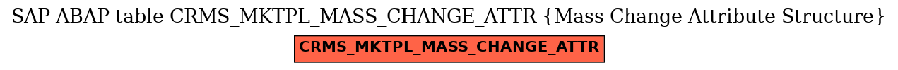 E-R Diagram for table CRMS_MKTPL_MASS_CHANGE_ATTR (Mass Change Attribute Structure)