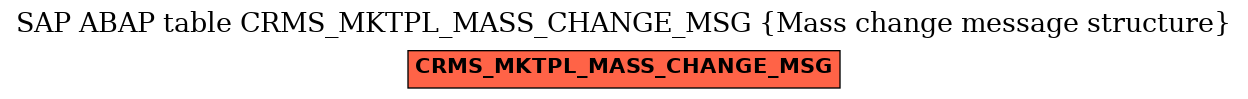 E-R Diagram for table CRMS_MKTPL_MASS_CHANGE_MSG (Mass change message structure)