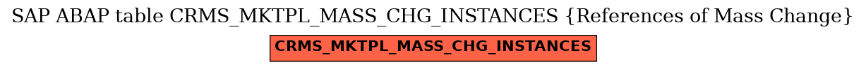 E-R Diagram for table CRMS_MKTPL_MASS_CHG_INSTANCES (References of Mass Change)