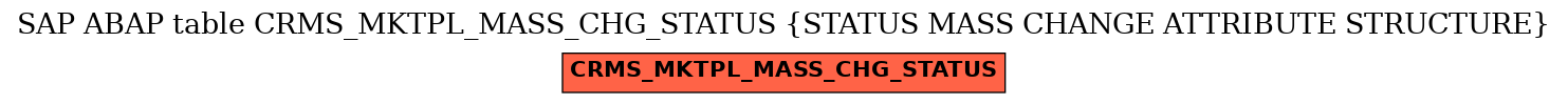 E-R Diagram for table CRMS_MKTPL_MASS_CHG_STATUS (STATUS MASS CHANGE ATTRIBUTE STRUCTURE)