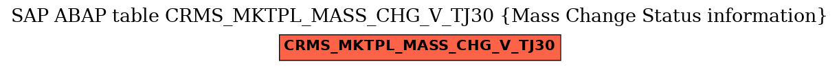 E-R Diagram for table CRMS_MKTPL_MASS_CHG_V_TJ30 (Mass Change Status information)