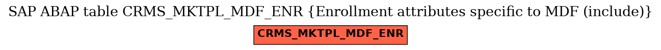E-R Diagram for table CRMS_MKTPL_MDF_ENR (Enrollment attributes specific to MDF (include))