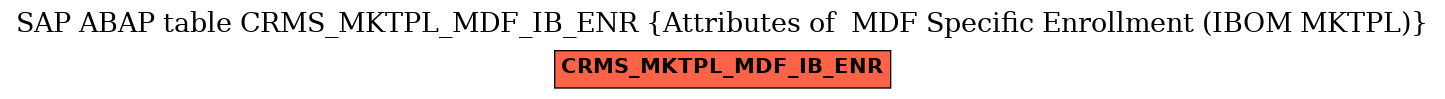 E-R Diagram for table CRMS_MKTPL_MDF_IB_ENR (Attributes of  MDF Specific Enrollment (IBOM MKTPL))