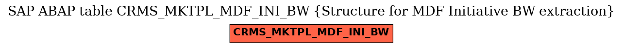 E-R Diagram for table CRMS_MKTPL_MDF_INI_BW (Structure for MDF Initiative BW extraction)