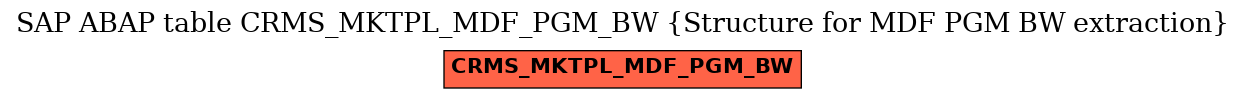 E-R Diagram for table CRMS_MKTPL_MDF_PGM_BW (Structure for MDF PGM BW extraction)