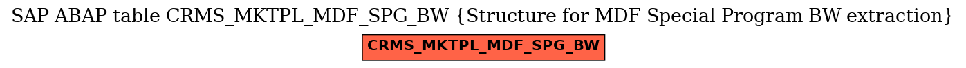 E-R Diagram for table CRMS_MKTPL_MDF_SPG_BW (Structure for MDF Special Program BW extraction)