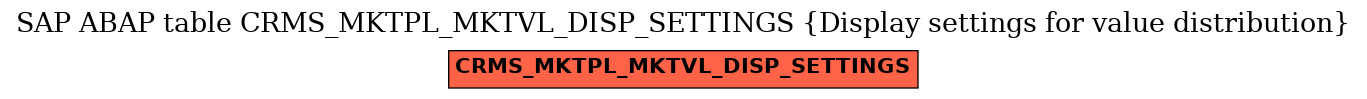 E-R Diagram for table CRMS_MKTPL_MKTVL_DISP_SETTINGS (Display settings for value distribution)