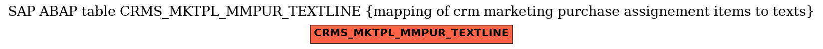 E-R Diagram for table CRMS_MKTPL_MMPUR_TEXTLINE (mapping of crm marketing purchase assignement items to texts)