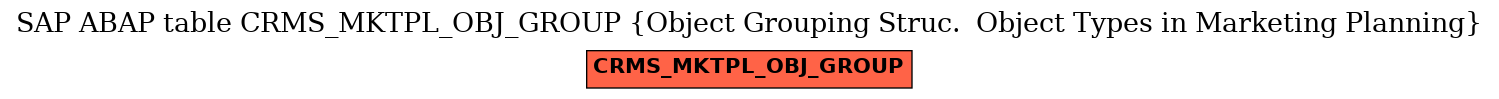 E-R Diagram for table CRMS_MKTPL_OBJ_GROUP (Object Grouping Struc.  Object Types in Marketing Planning)