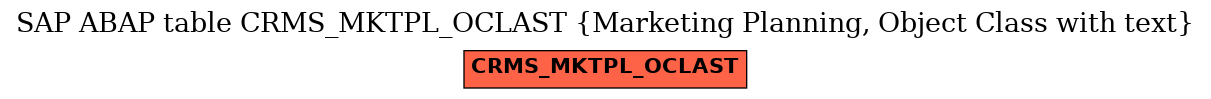 E-R Diagram for table CRMS_MKTPL_OCLAST (Marketing Planning, Object Class with text)