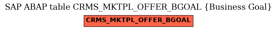 E-R Diagram for table CRMS_MKTPL_OFFER_BGOAL (Business Goal)