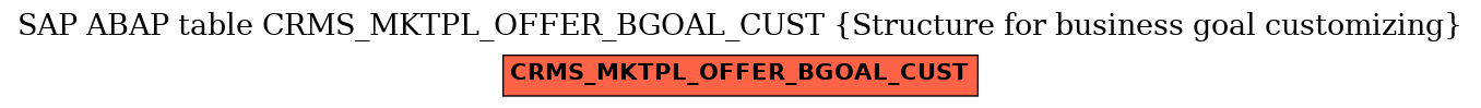 E-R Diagram for table CRMS_MKTPL_OFFER_BGOAL_CUST (Structure for business goal customizing)