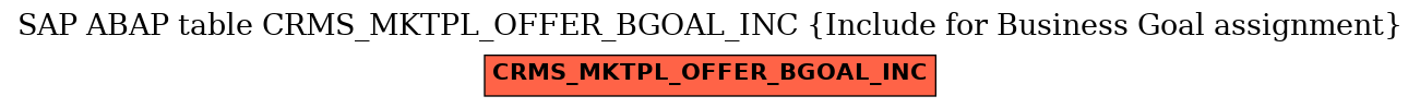 E-R Diagram for table CRMS_MKTPL_OFFER_BGOAL_INC (Include for Business Goal assignment)
