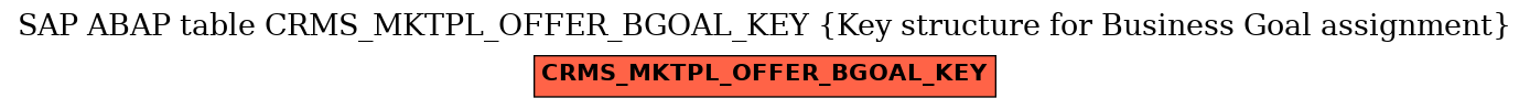 E-R Diagram for table CRMS_MKTPL_OFFER_BGOAL_KEY (Key structure for Business Goal assignment)