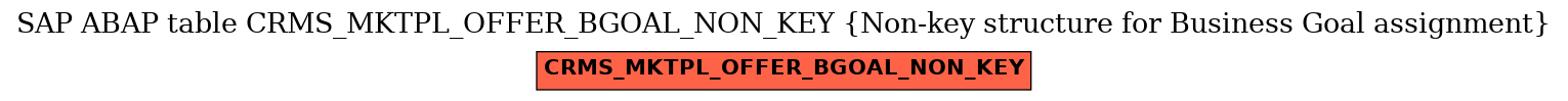 E-R Diagram for table CRMS_MKTPL_OFFER_BGOAL_NON_KEY (Non-key structure for Business Goal assignment)