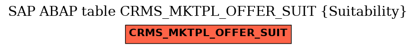 E-R Diagram for table CRMS_MKTPL_OFFER_SUIT (Suitability)