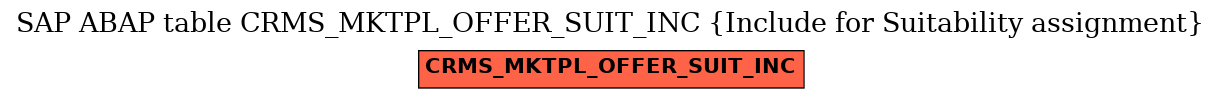 E-R Diagram for table CRMS_MKTPL_OFFER_SUIT_INC (Include for Suitability assignment)