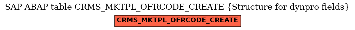 E-R Diagram for table CRMS_MKTPL_OFRCODE_CREATE (Structure for dynpro fields)