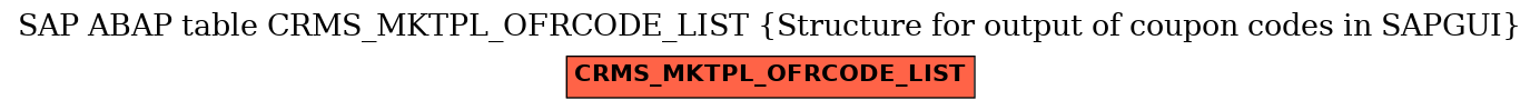 E-R Diagram for table CRMS_MKTPL_OFRCODE_LIST (Structure for output of coupon codes in SAPGUI)