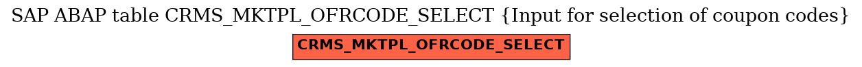 E-R Diagram for table CRMS_MKTPL_OFRCODE_SELECT (Input for selection of coupon codes)