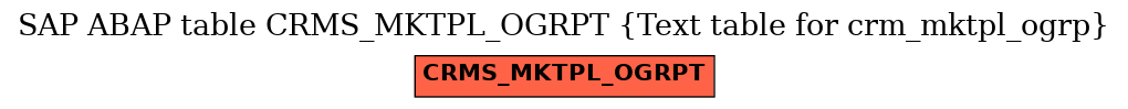 E-R Diagram for table CRMS_MKTPL_OGRPT (Text table for crm_mktpl_ogrp)