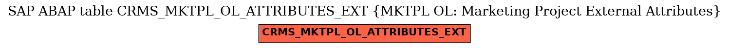 E-R Diagram for table CRMS_MKTPL_OL_ATTRIBUTES_EXT (MKTPL OL: Marketing Project External Attributes)