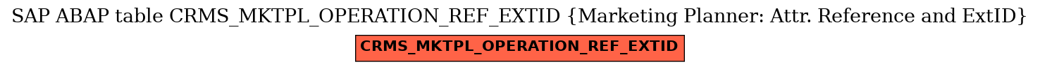 E-R Diagram for table CRMS_MKTPL_OPERATION_REF_EXTID (Marketing Planner: Attr. Reference and ExtID)