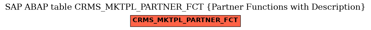 E-R Diagram for table CRMS_MKTPL_PARTNER_FCT (Partner Functions with Description)