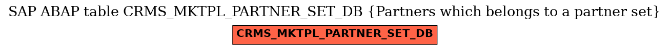 E-R Diagram for table CRMS_MKTPL_PARTNER_SET_DB (Partners which belongs to a partner set)