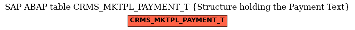 E-R Diagram for table CRMS_MKTPL_PAYMENT_T (Structure holding the Payment Text)