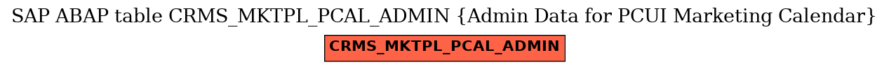 E-R Diagram for table CRMS_MKTPL_PCAL_ADMIN (Admin Data for PCUI Marketing Calendar)